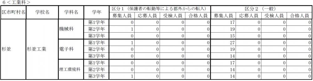 二学期転学・編入学募集の実施結果.jpg