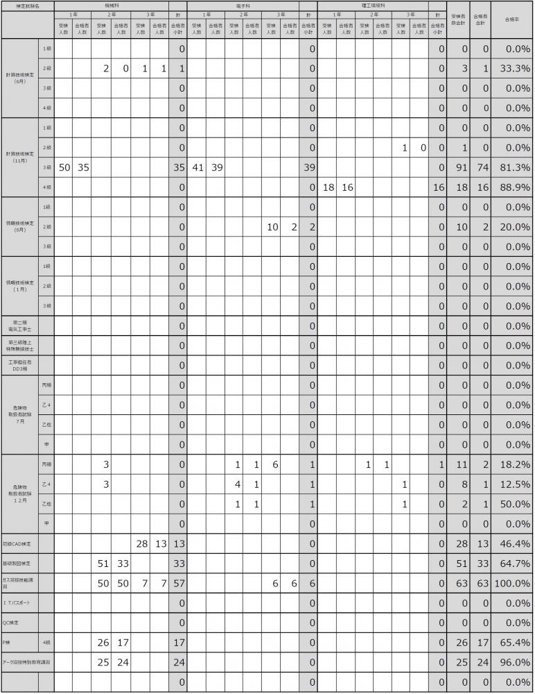 資格取得速報R021225.jpg