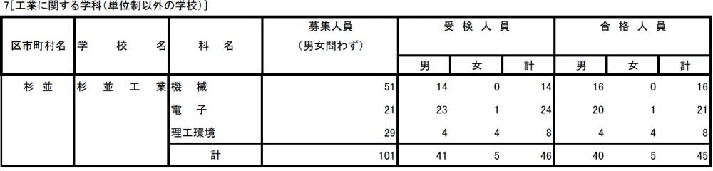 030303入学選抜(一次)合格発表.jpg