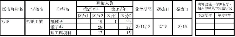 030303転編入学募集状況.jpg