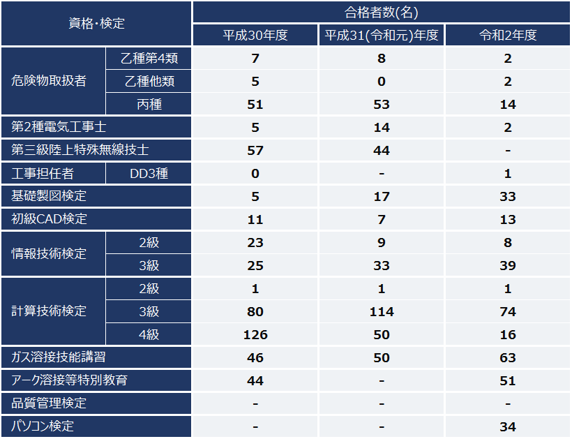 20210412_資格取得状況.png