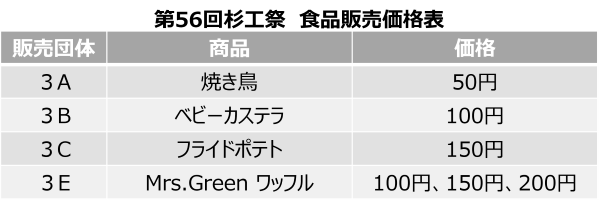 20231028_杉工祭食品販売価格表