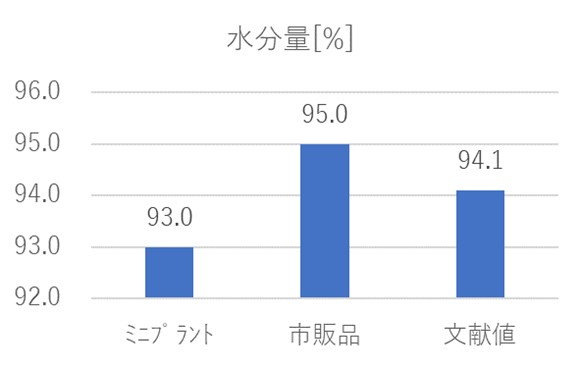 20240321_植物プラント６