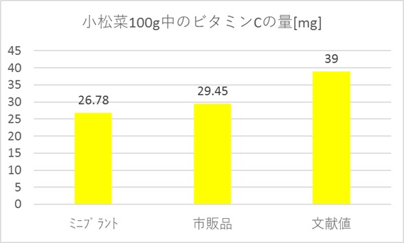 20240321_植物プラント９