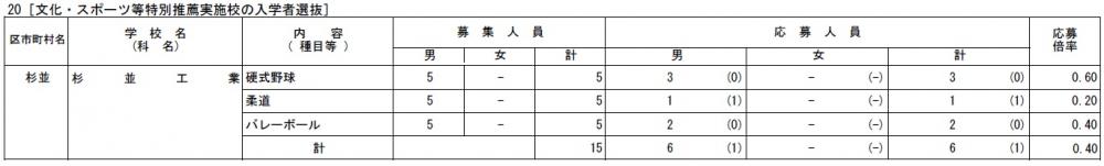 R03分スポ特別推薦入試応募状況.jpg