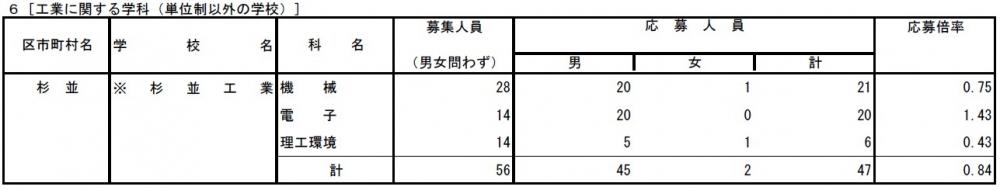 R03推薦入試応募状況.jpg