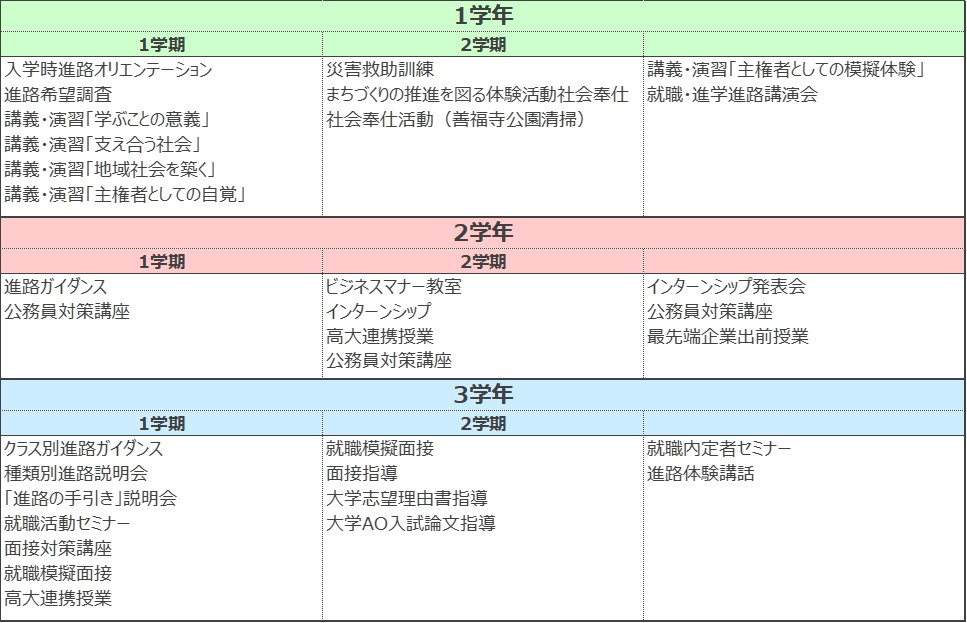 R03_キャリア教育スケジュール