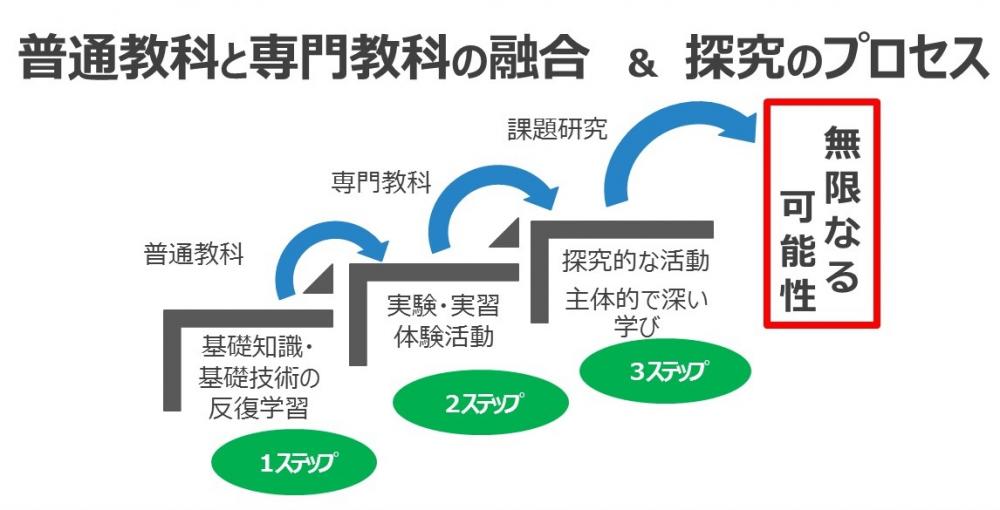 R03_無限なる可能性へのステップ.jpg