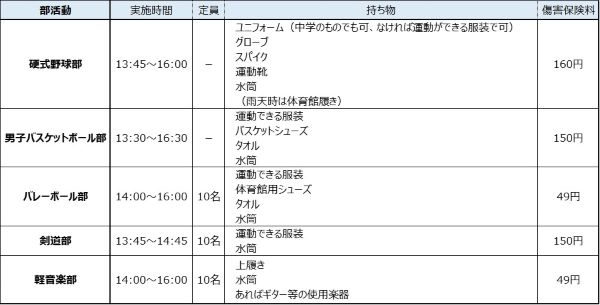 R06_体験入部実施部活動一覧
