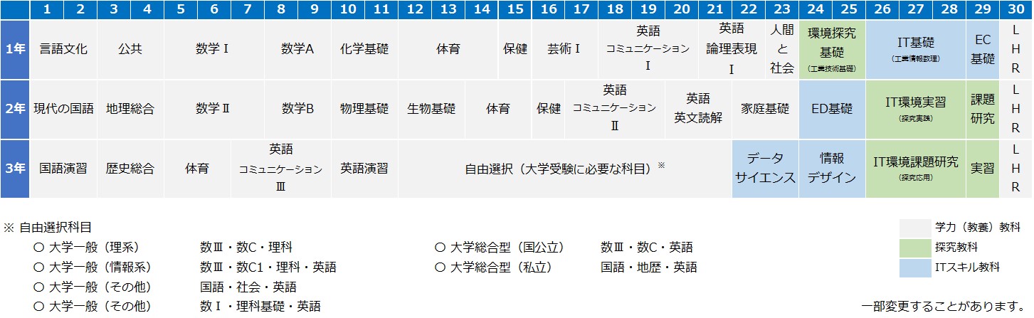 R06_教育課程