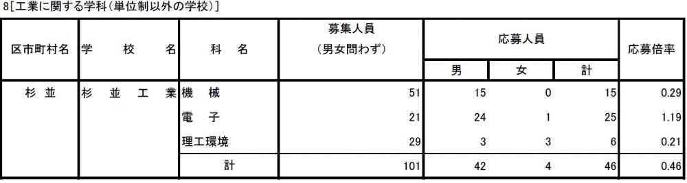 R3一次応募状況.jpg