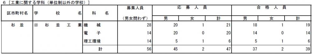 R3推薦合格人員.jpg