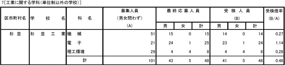 R3一次受検者状況.jpg