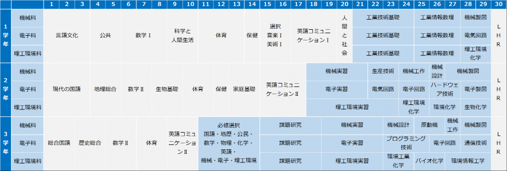 R4年度入学生_教育課程表