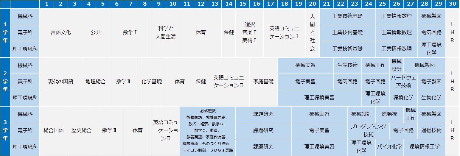 R5入学生