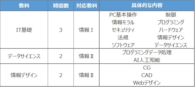 R6_情報の代替