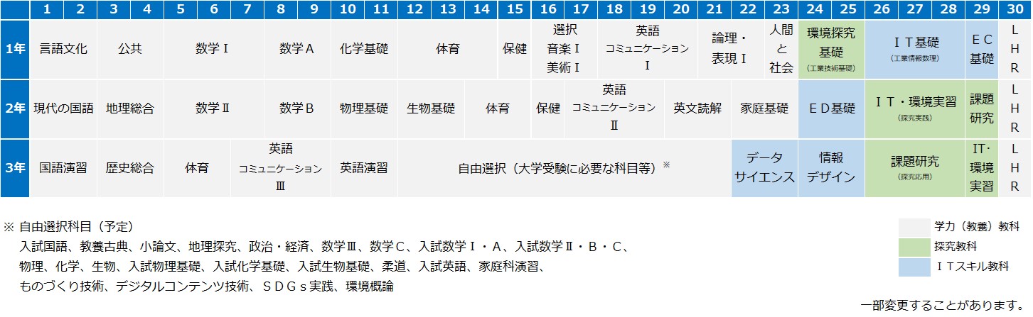 R6・7入学生