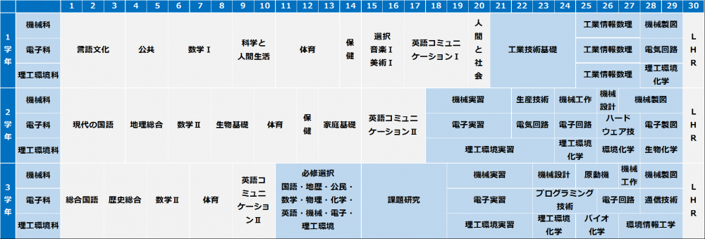 令和4年度入学生教育課程