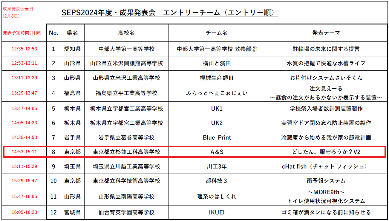 エントリー一覧