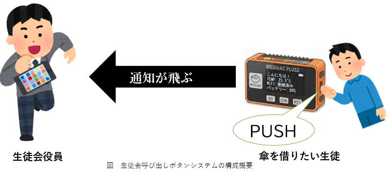 システム構成概要