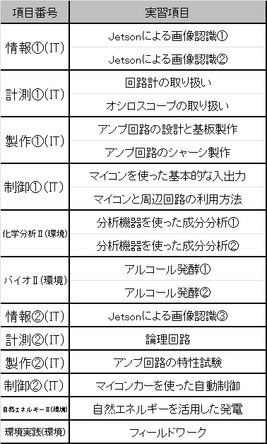 ＩＴ・環境実習２　８