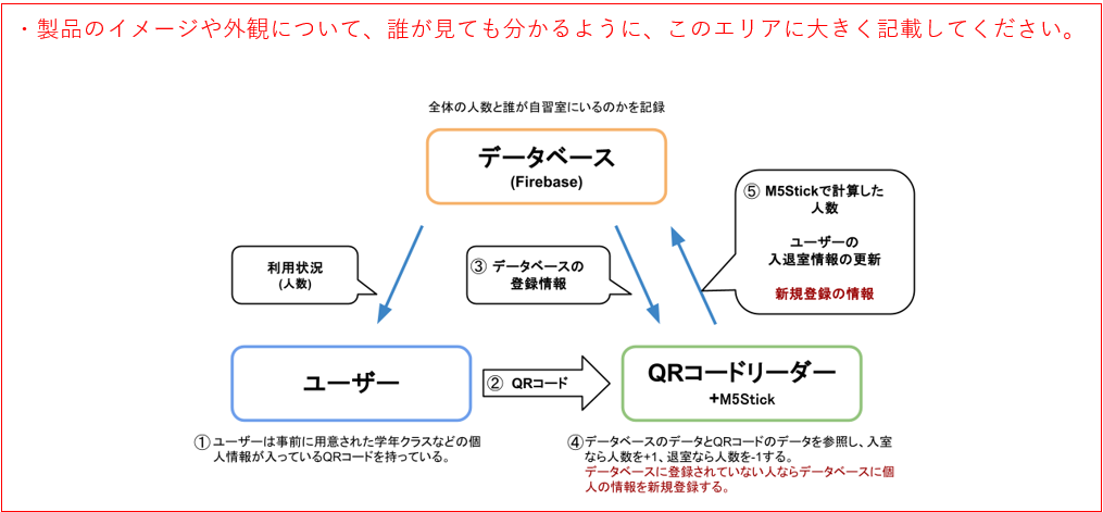 ブロック図