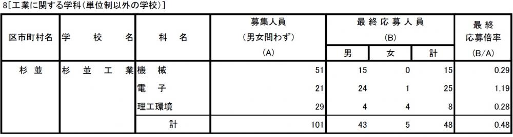 一次最終応募人員.jpg