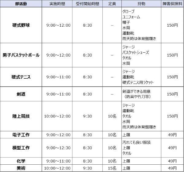 令和年度_体験入部実施部活動一覧