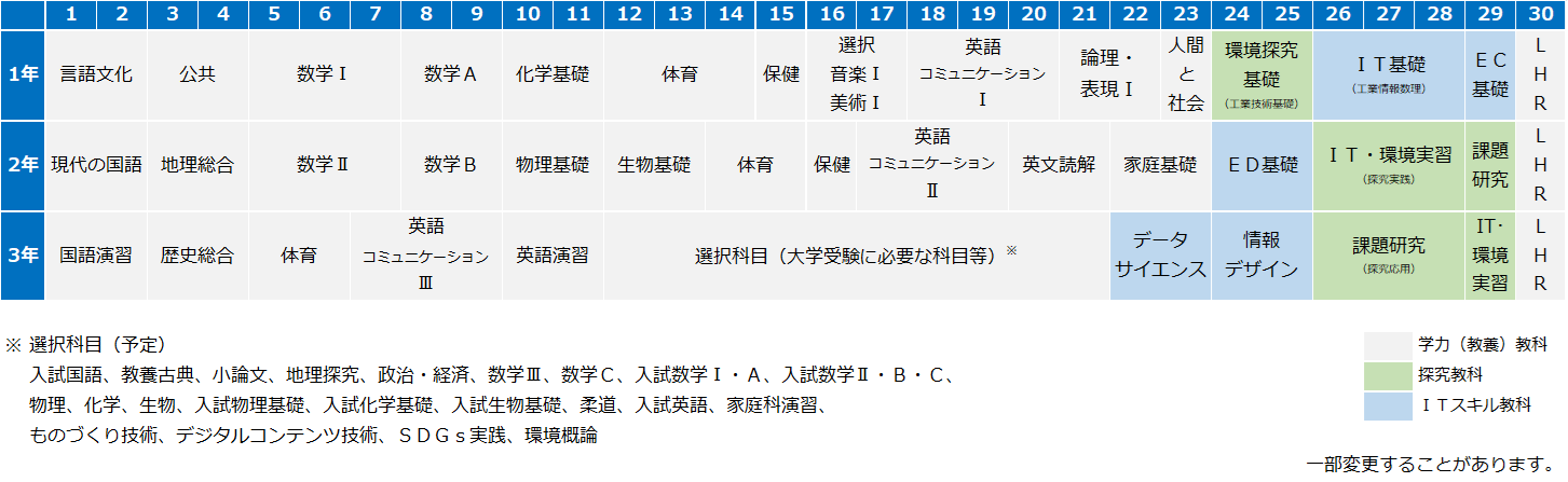 令和６・７・８年度生