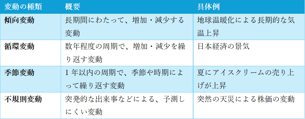 変動要因