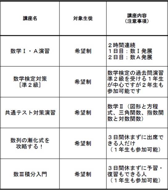 冬期講習　講座