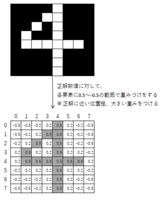 ＩＴ・環境実習３－１