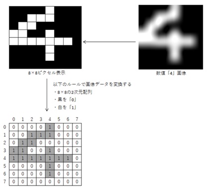 ＩＴ・環境実習３－１０