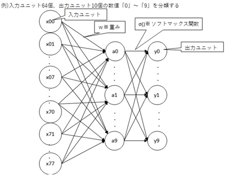 ＩＴ・環境実習３－３