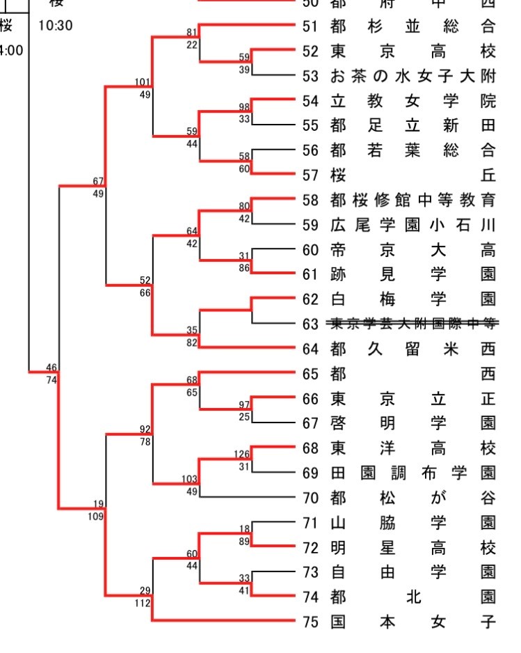 0429_2026_結果