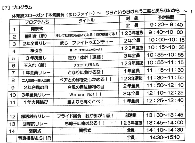 プログラム