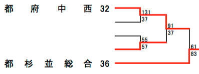 2020 Tokyo Thanks Match