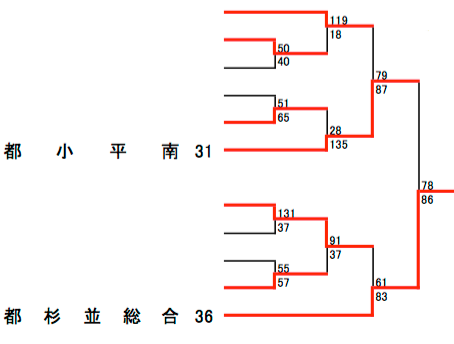2020 Tokyo Thanks Match