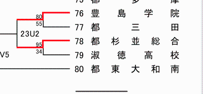 女子バスケットボール