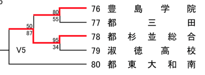 女バス