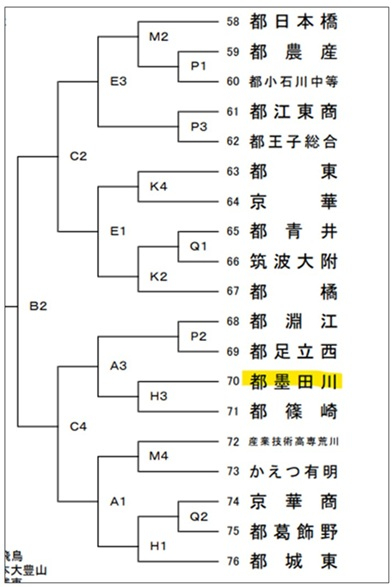 あ