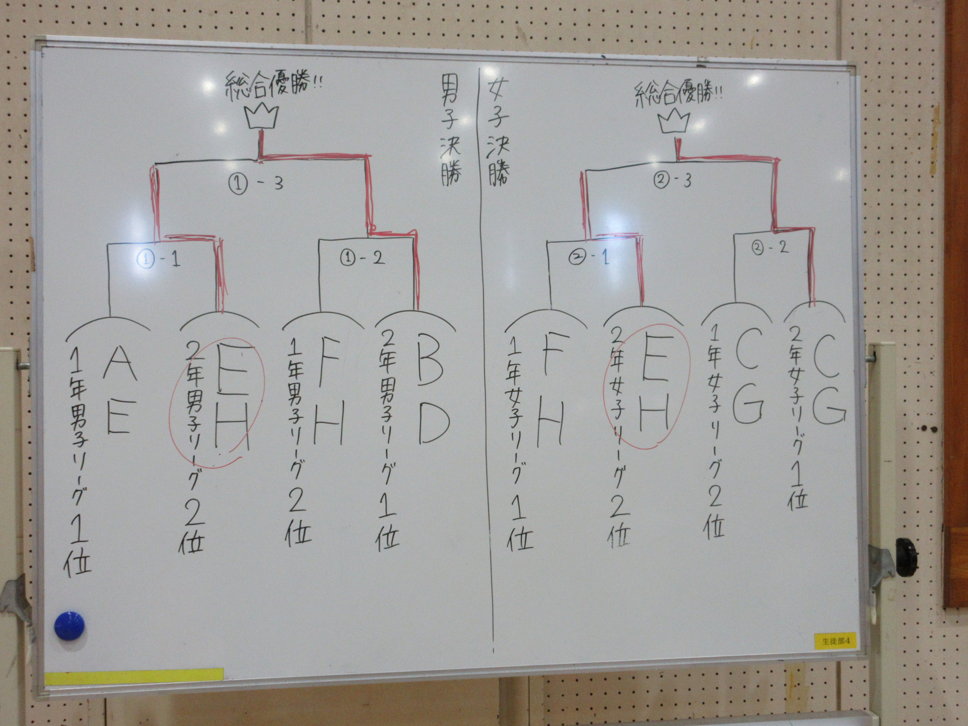 トーナメント結果.JPG