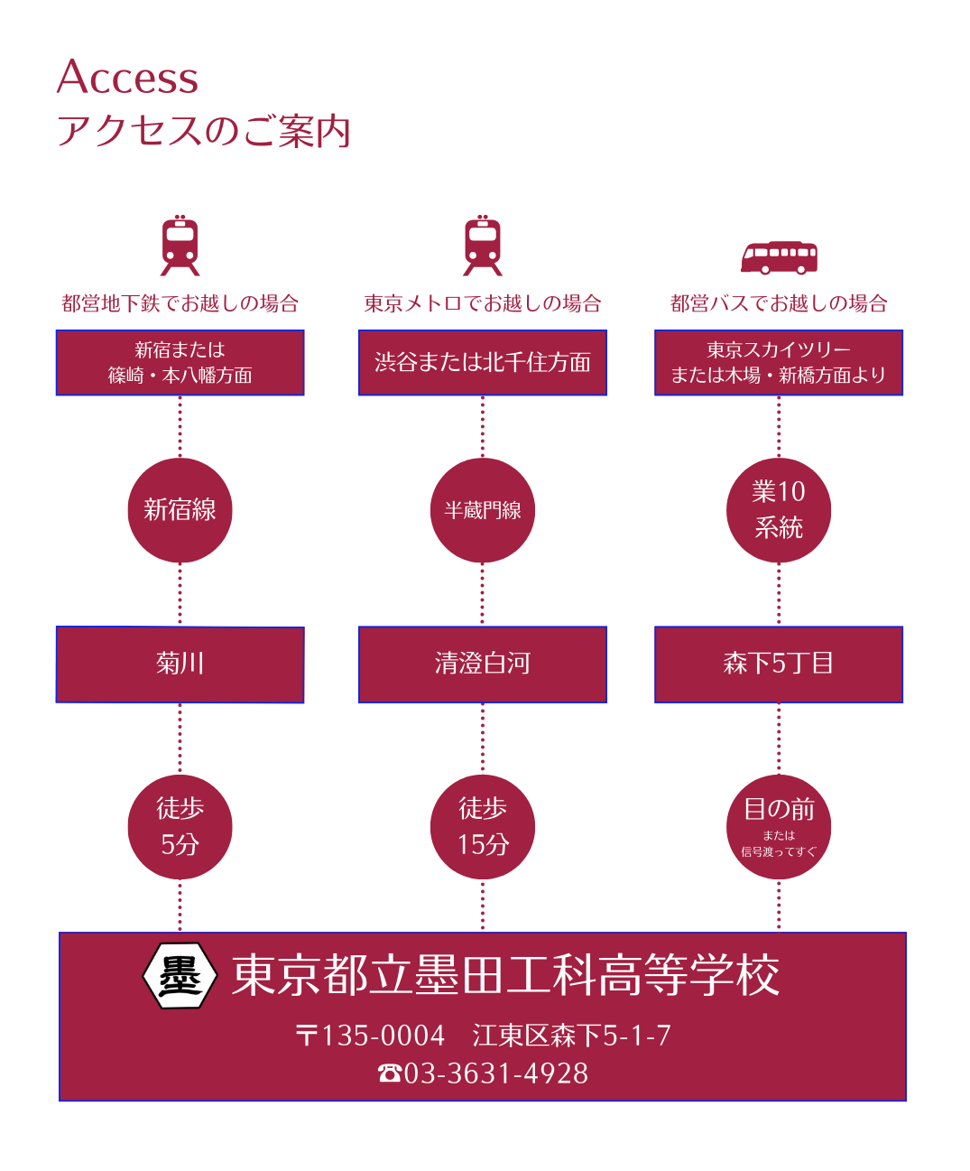 墨田工_アクセス案内