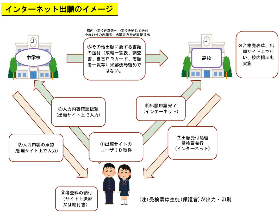 インターネット出願のイメージ