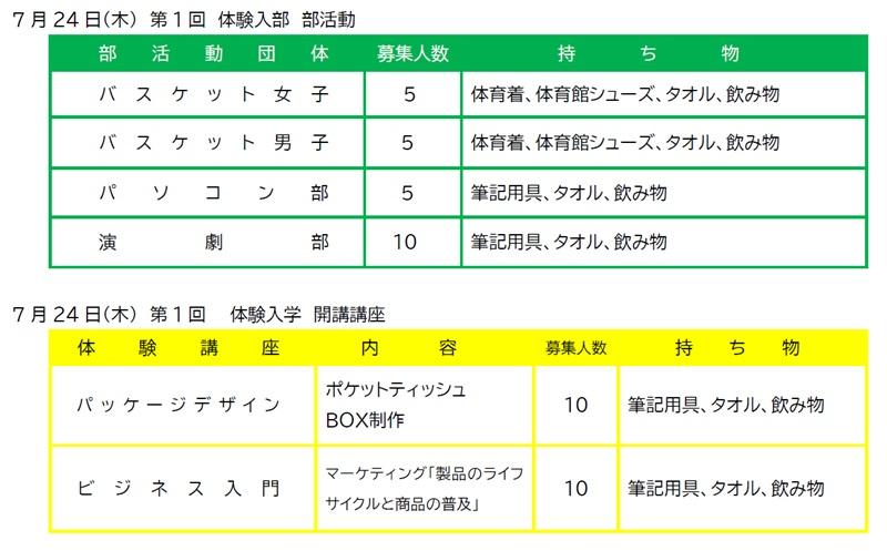 第1回体験入部入学一覧表