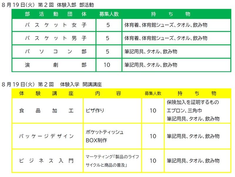 第2回体験入部入学一覧表