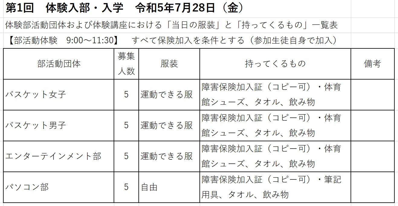 体験入部入学令和一覧5年7月28日