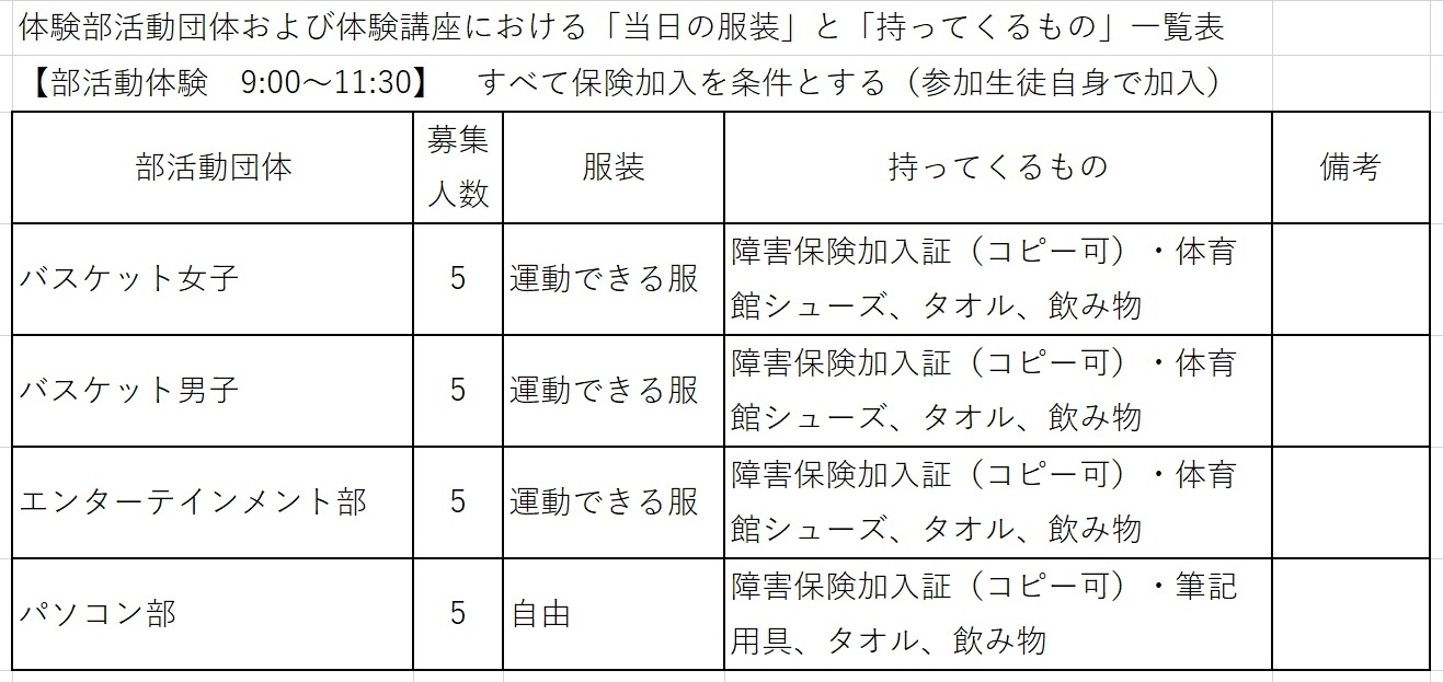 体験入部入学令和一覧5年7月28日