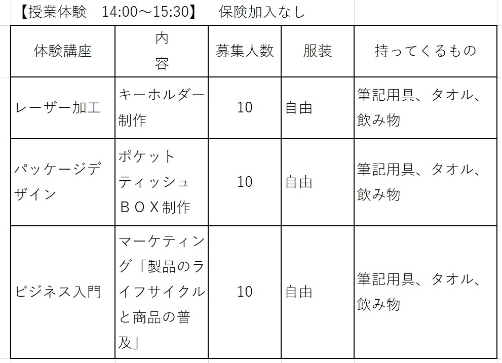 体験入部入学令和一覧5年7月28日②