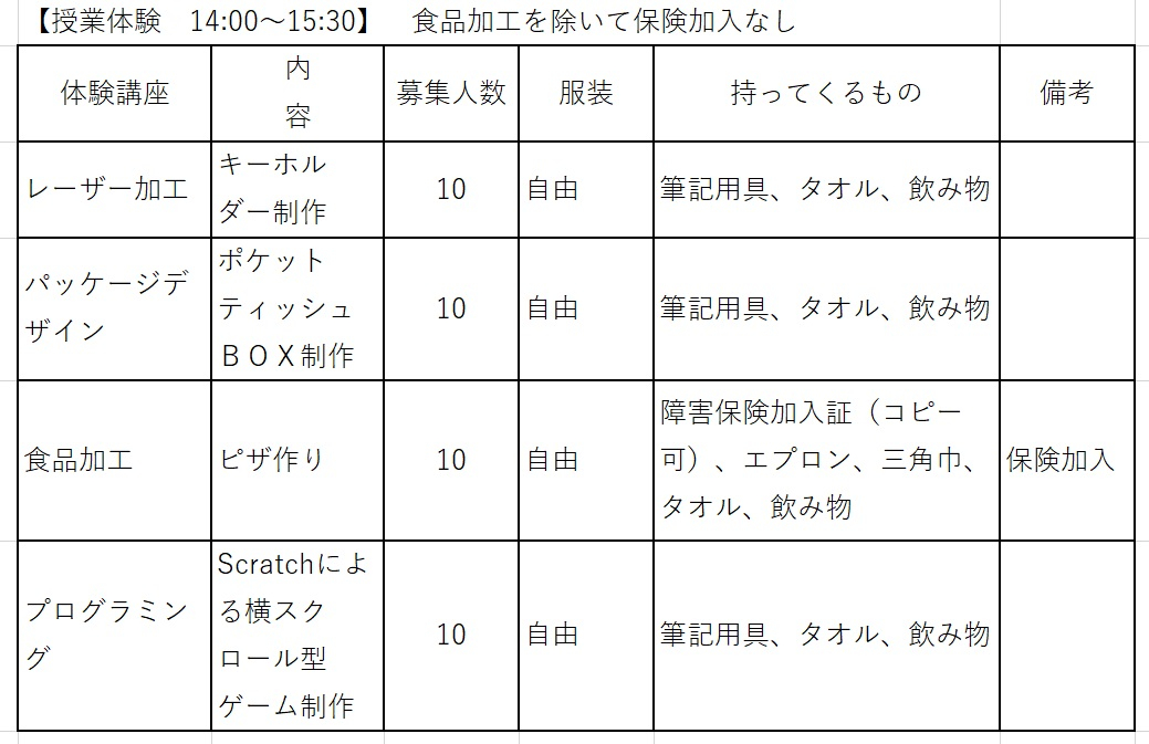 体験入部入学令和一覧5年7月28日③